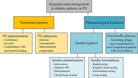 hyperglycemia refractometer|diabetic hyperglycemia treatment guidelines.